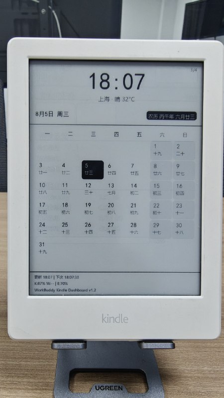 我用 workbuddy 将 kindle 改造成仪表盘泡面神器终于焕发第二春了实现思路及主要功能：在电脑端用 Pillow 渲染 600×800 灰度 dashboard 图片，通过 SCP 推送到 Kindle，再用 eips 命令刷新 e-ink 屏幕显示