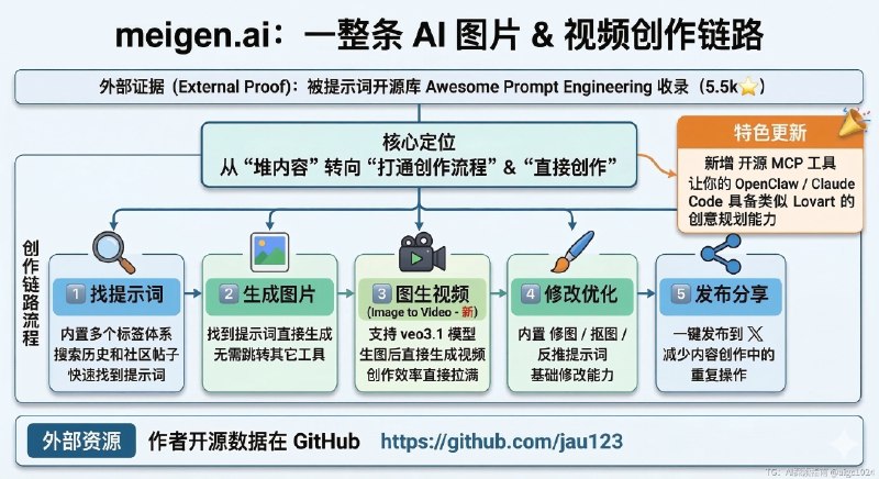 AI图片相关的提示词网站我收藏过不少，也用过很多，但 