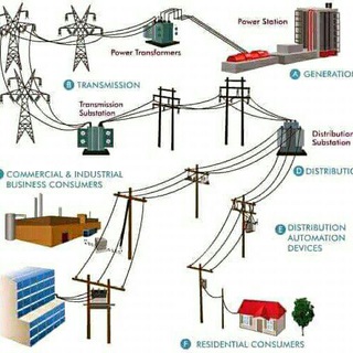 Telugu Electrical Engineering subjects and all india job updates Telegram Group Link