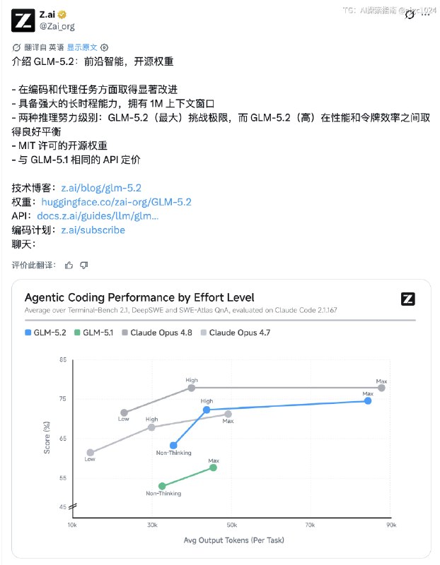 GLM 5.2 的意义在于开源模型的 Coding 能力第一次达到了 Opus 水平即将上线到 cola@aigc1024