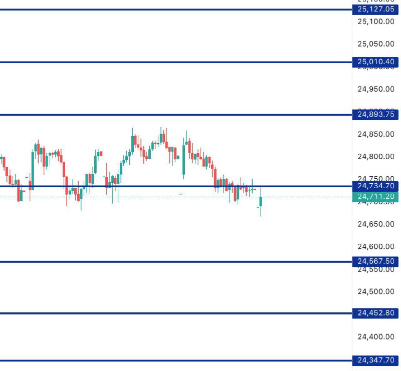 FIN NIFTY