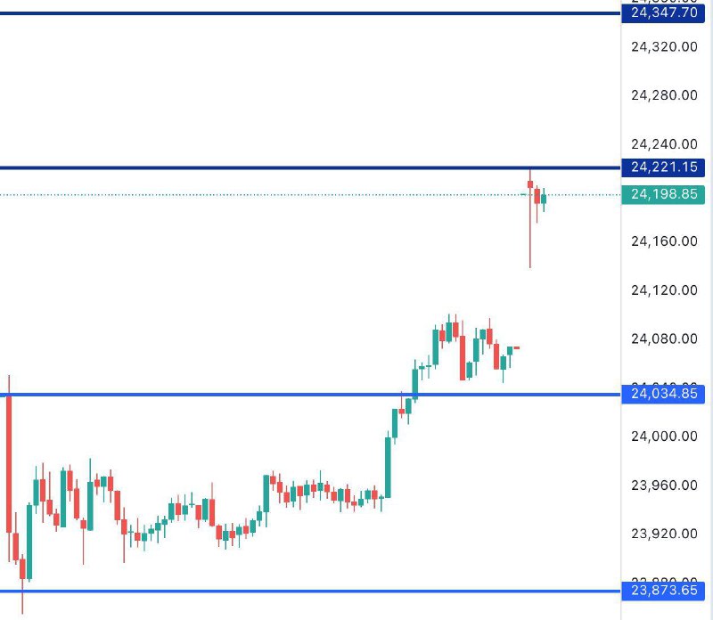 FINNIFTY LEVELS