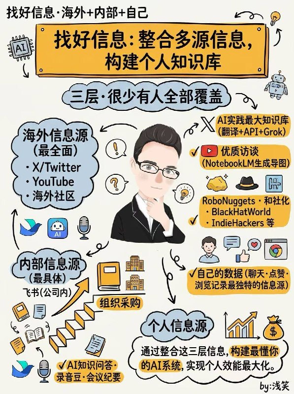 🛠 工具清单与应用场景- RapidAPI (Twitter API 等第三方接口市场)  -亦仁评价： 解决个人服务器抓取数据易被封号的痛点，是大规模聚合信息的必备渠道