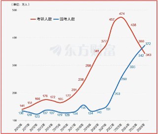 记录一下：今天去广州图书馆找了个空位自习，周围都是拿着中公教育图书自习的同学，考公务员，也就是常说的上岸，这条路这么拥挤大家还都在往里面挤。  心疼大家。