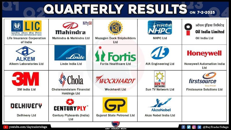 TODAY RESULTS 👆