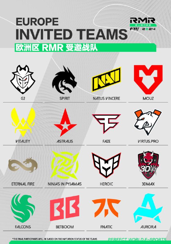 图片分别为欧洲RMR欧洲RMR封闭预选赛美洲RMR美洲RMR北美封闭预选赛美洲RMR南美封闭预选赛亚洲及太平洋地区RMR亚洲及太平洋地区RMR各大小区封闭预选赛汇总