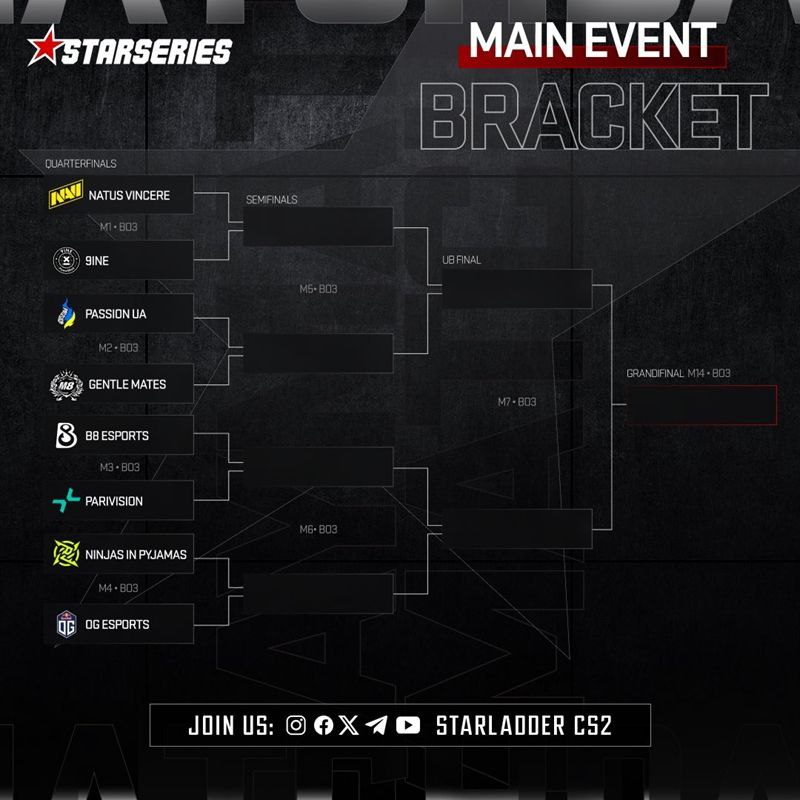 星系列赛布达佩斯站首轮公布