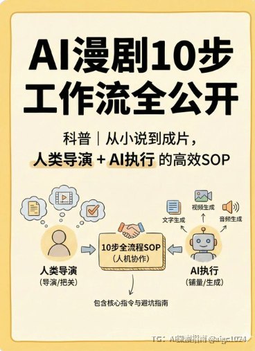 这里有一份2026年最新的AI动画制作全流程教学资源