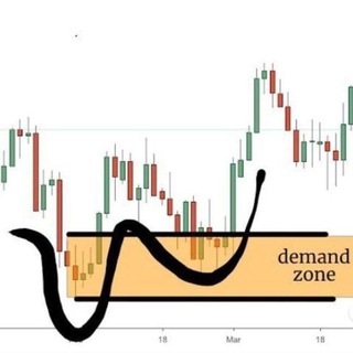 Saham Demand Zone