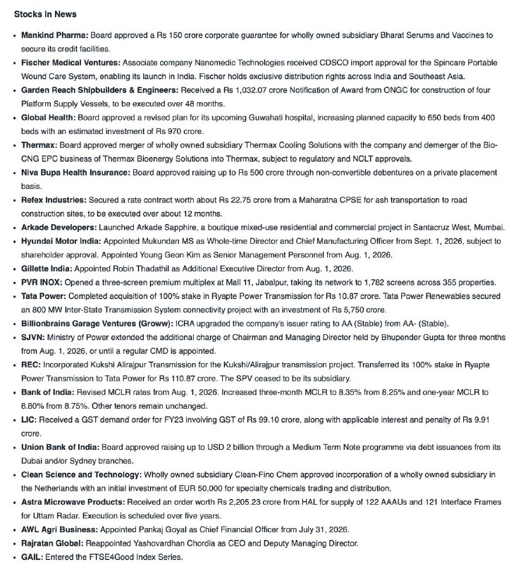 Stocks in newsStocks in news