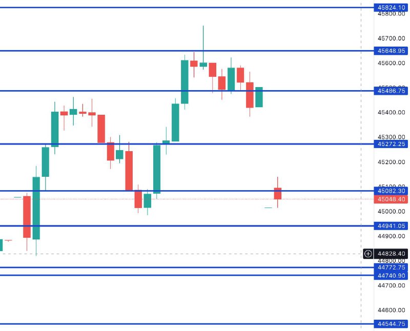 This Bank Nifty Levels EXPLAINED ⬇️
