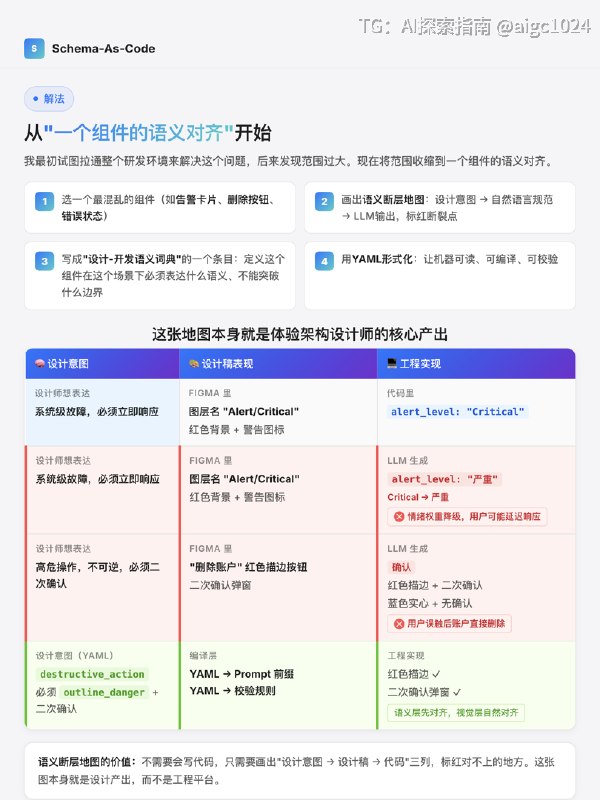 当AI生成界面时，谁在守住设计意图？在大型软件团队做体验架构期间我观察到一种系统性失真设计师在规范中明确定义了高危操作需特殊视觉权重+二次确认落到实现层时却变成了普通样式+通用文案这是设计意图从人脑到机器的过程中丢失了语义层规范只描述了长什么样，没有定义这意味着什么，机器无法识别风险权重传统产品团队的流程通常包含多个翻译环节PM写文档→设计师出图→前端写代码→走查发现不一致→再改一遍每个环节都是一次翻译都有损耗当前AI工具正在压缩这些翻译环节PM可以直接输出原型，设计师可以在真实代码上工作，AI可以生成可运行页面形态层的效率问已基本被各类Design-to-Code工具覆盖但还有一层翻译当前工具链尚未系统化覆盖设计意图→AI生成内容当AI用概率生成文案、按钮样式、错误状态时它理解这里需要一个按钮，但不理解这个按钮按下去会删除用户数据，因此必须是红色描边，必须有二次确认形态层解决长什么样、怎么写，语义层解决意味着什么、不能突破什么当前者被各类工具覆盖时后者尚未建立系统化的约束机制图1‌：形态层vs语义层一张分工图图2‌‌、图3‌‌、图4‌‌‌、‌图5‌‌：四个领域的前后对比图6‌：多维表产品/工具类型×层级定位×语义盲区×语义约束协议叠加方式图7‌‌‌：多维表语义约束协议叠加方式×领域消费方图8‌： 我的解法从一个组件的语义对齐开始我最初试图拉通整个研发环境来解决这个问发现范围过大现在从对齐一个组件的语义说起具体做法1.选一个最混乱的组件2.画出语义断层地图：设计意图→自然语言规范→AI概率生成内容，标红断裂点3.写成设计开发语义词典的一个条目：定义这个组件在这个场景下必须表达什么语义、不能突破什么边界4.用YAML形式化：让机器可读 可编译 可校验我作为语义翻译者，比工程师更懂设计意图的语义，比设计师更懂实现的约束我的产出是设计规范中可被工程消费的那一层，让设计意图在跨角色传递时不变形总结AI 正在压缩翻译环节，这是当前工具链的主流方向但还有一层翻译尚未被系统化覆盖：设计意图→AI生成内容我认为把设计规范写成代码格式，让AI在生成内容之前先知道这个场景下不能说什么词，这个按钮按下去会有什么后果，这个错误状态代表什么级别的严重性当语义层先对齐视觉层自然会对齐@aigc1024当AI生成界面时，谁在守住设计意图？在大型软件团队做体验架构期间我观察到一种系统性失真设计师在规范中明确定义了高危操作需特殊视觉权重+二次确认落到实现层时却变成了普通样式+通用文案这是设计意图从人脑到机器的过程中丢失了语义层规范只描述了长什么样，没有定义这意味着什么，机器无法识别风险权重传统产品团队的流程通常包含多个翻译环节PM写文档→设计师出图→前端写代码→走查发现不一致→再改一遍每个环节都是一次翻译都有损耗当前AI工具正在压缩这些翻译环节PM可以直接输出原型，设计师可以在真实代码上工作，AI可以生成可运行页面形态层的效率问已基本被各类Design-to-Code工具覆盖但还有一层翻译当前工具链尚未系统化覆盖设计意图→AI生成内容当AI用概率生成文案、按钮样式、错误状态时它理解这里需要一个按钮，但不理解这个按钮按下去会删除用户数据，因此必须是红色描边，必须有二次确认形态层解决长什么样、怎么写，语义层解决意味着什么、不能突破什么当前者被各类工具覆盖时后者尚未建立系统化的约束机制图1‌：形态层vs语义层一张分工图图2‌‌、图3‌‌、图4‌‌‌、‌图5‌‌：四个领域的前后对比图6‌：多维表产品/工具类型×层级定位×语义盲区×语义约束协议叠加方式图7‌‌‌：多维表语义约束协议叠加方式×领域消费方图8‌： 我的解法从一个组件的语义对齐开始我最初试图拉通整个研发环境来解决这个问发现范围过大现在从对齐一个组件的语义说起具体做法1.选一个最混乱的组件2.画出语义断层地图：设计意图→自然语言规范→AI概率生成内容，标红断裂点3.写成设计开发语义词典的一个条目：定义这个组件在这个场景下必须表达什么语义、不能突破什么边界4.用YAML形式化：让机器可读 可编译 可校验我作为语义翻译者，比工程师更懂设计意图的语义，比设计师更懂实现的约束我的产出是设计规范中可被工程消费的那一层，让设计意图在跨角色传递时不变形总结AI 正在压缩翻译环节，这是当前工具链的主流方向但还有一层翻译尚未被系统化覆盖：设计意图→AI生成内容我认为把设计规范写成代码格式，让AI在生成内容之前先知道这个场景下不能说什么词，这个按钮按下去会有什么后果，这个错误状态代表什么级别的严重性当语义层先对齐视觉层自然会对齐@aigc1024