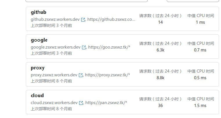 没想到这几个worker搭建的代理，自己都差一点忘了，但是还有人在用