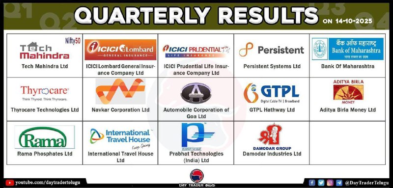 TODAY RESULTS 👆