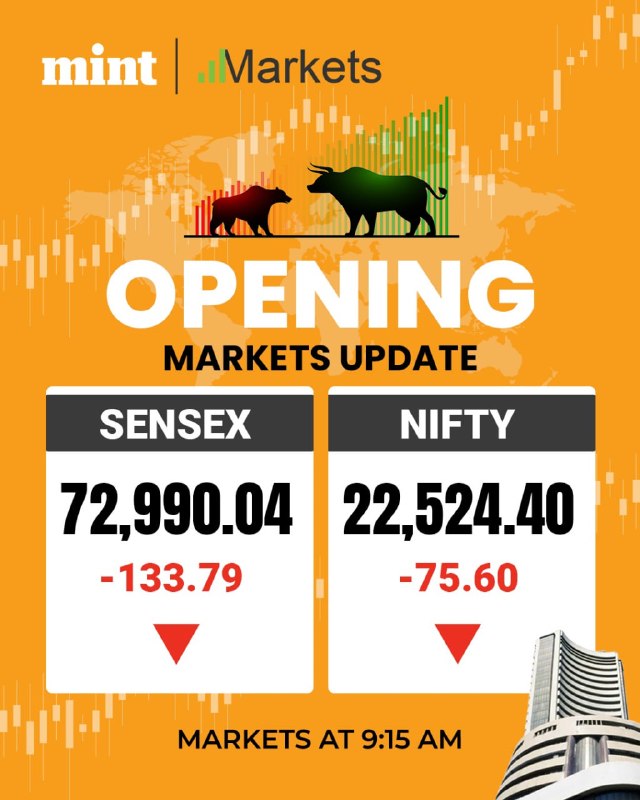 #Mint Markets | שוקי המניות ההודיים נפתחים היום על פתק שלילי, עם שני מדדי ביצועים נמוכים יותר. ה- BSE Sense…