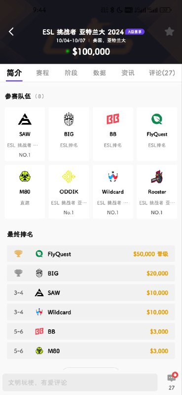 ESL挑战者亚特兰大已经结束，恭喜FlyQuest夺得冠军