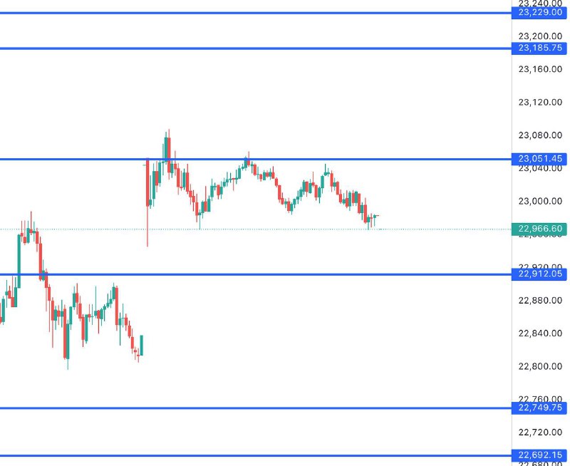 FIN NIFTY