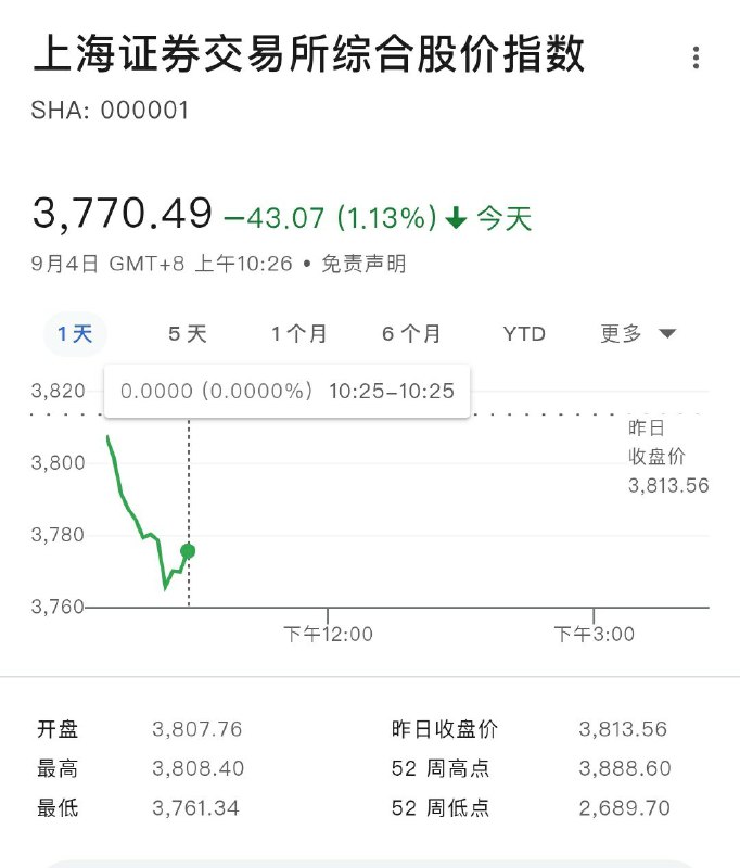 额，这是倒车接人