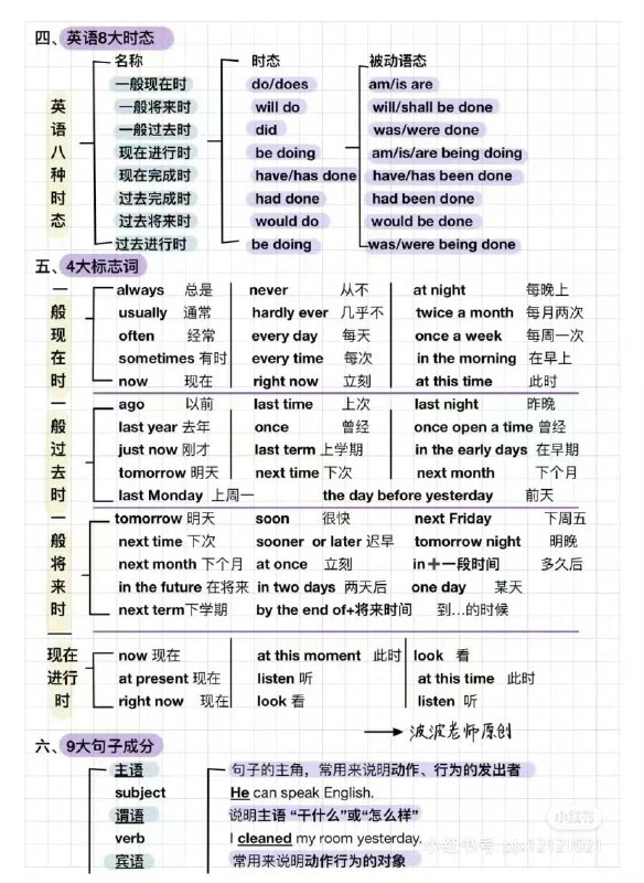 一篇搞懂 英语语法体系#英语 #英语语法 #学习一篇搞懂 英语语法体系#英语 #英语语法 #学习