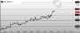 Image from a post by Binance Spot & FutuRes Signals