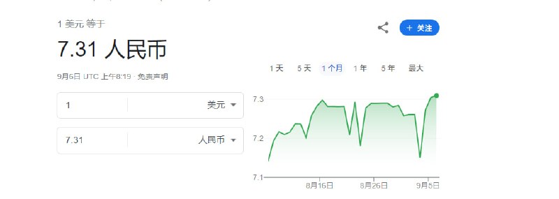 这汇率