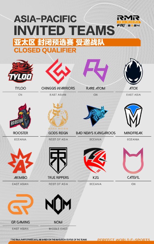 图片分别为欧洲RMR欧洲RMR封闭预选赛美洲RMR美洲RMR北美封闭预选赛美洲RMR南美封闭预选赛亚洲及太平洋地区RMR亚洲及太平洋地区RMR各大小区封闭预选赛汇总