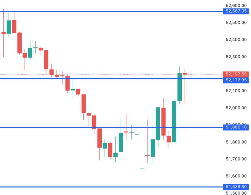 This Bank Nifty Levels EXPLAINED ⬇️