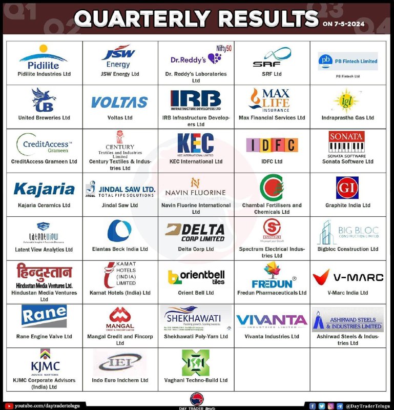 Tomorrow’s results