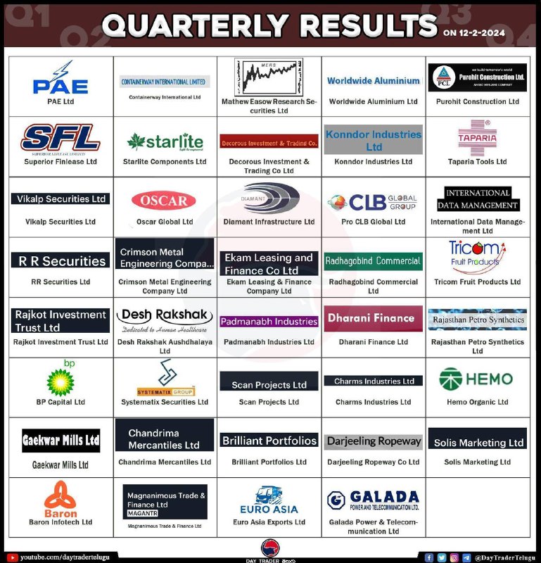 Today resultsToday results