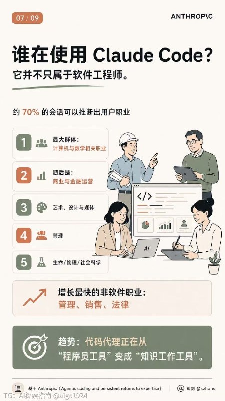 Token 分配的艺术Opus 4.5 诞生到 Fable 5 的仅仅半年，AI 生态的基础层已经飞跃了 N 次；但大多数人还停在 Chat 时代