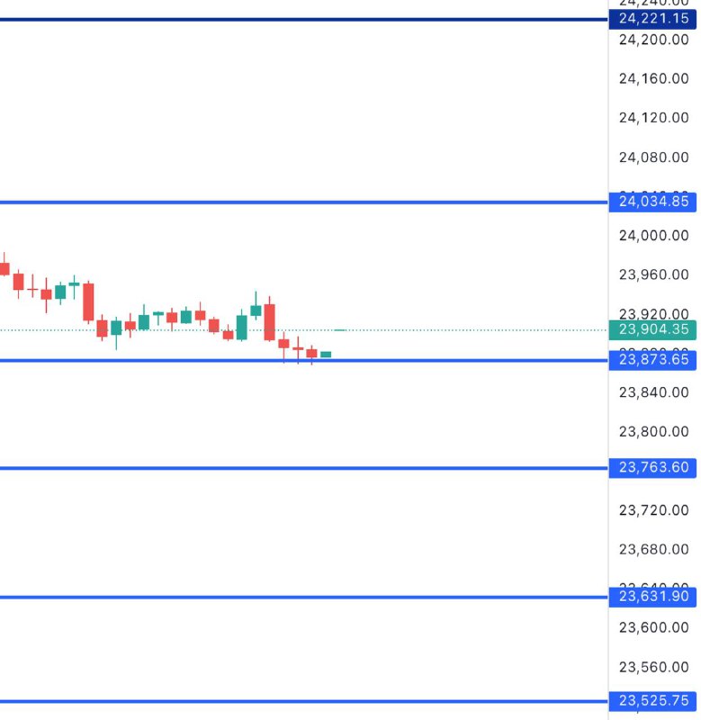 FIN NIFTY