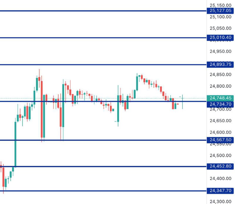FINNIFTY LEVELS