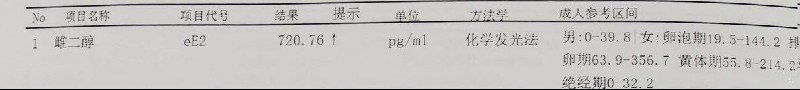 频道主你验血报告被人发网上了