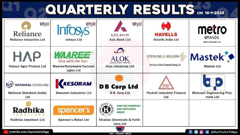 Today results