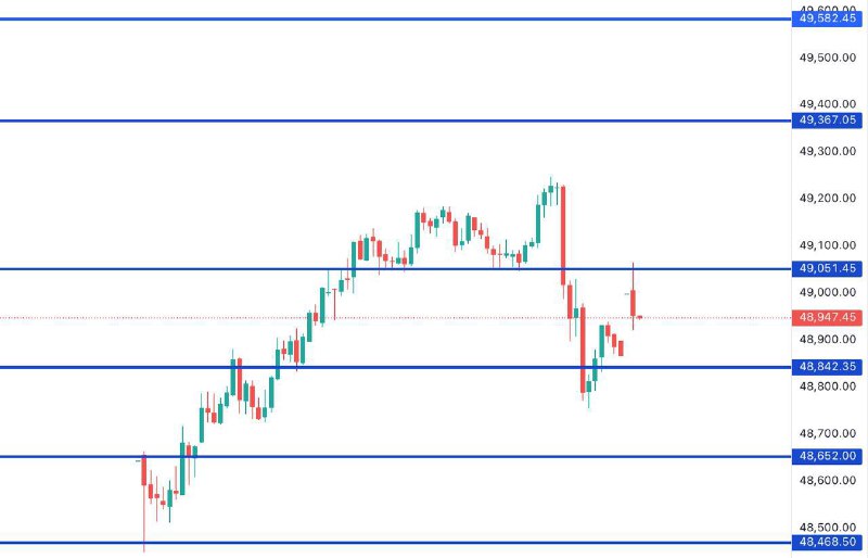 This Bank Nifty Levels EXPLAINED ⬇️