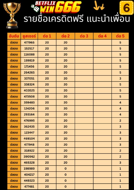 Image from a post by BF289 + BFW666 แจกเครดิตฟรี กิจกรรม สล็อต บาคาร่า คาสิโน