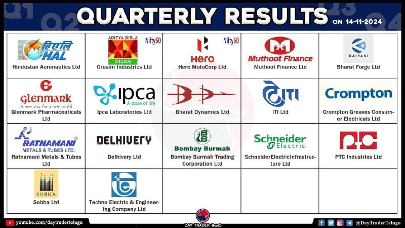 Today Results