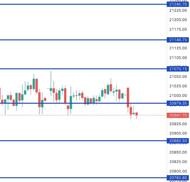 FIN NIFTY