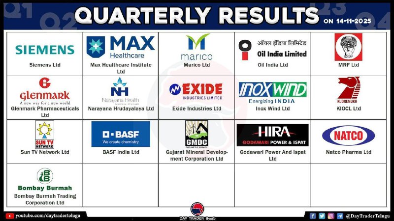 TODAY RESULTS 👆