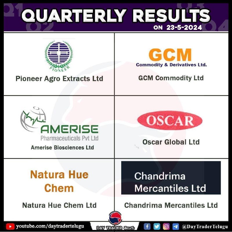Tomorrow resultsTomorrow results