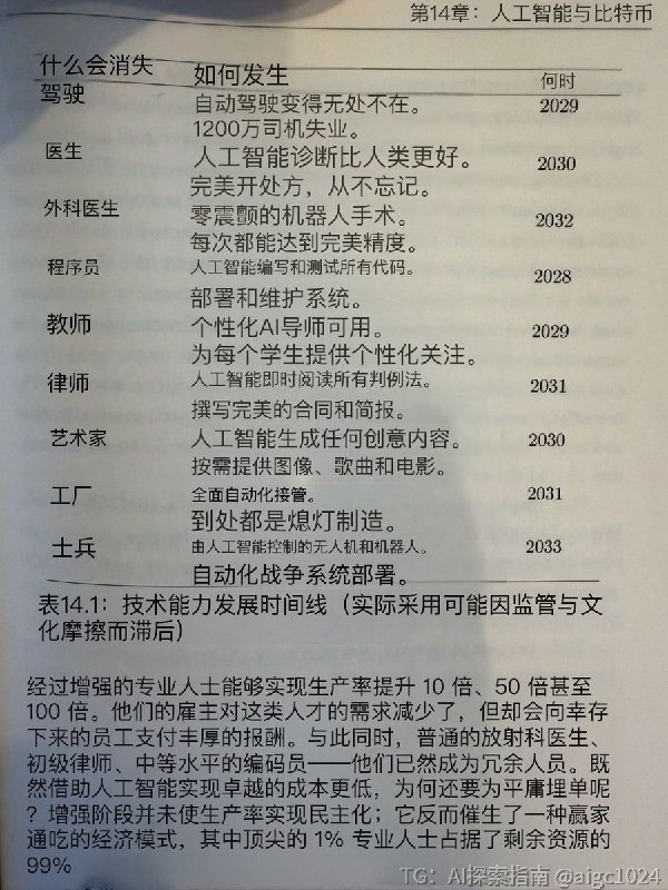 今天全网都在传这张图，8年内会消失的工作岗位，分别是：驾驶员、医生、外科医生、程序员、教师、律师、艺术家、流水线工人、士兵......那么，哪些工作岗位在Ai时代仍然不会消失呢？哪些是AI时代的铁饭碗？@aigc1024OpenClaw小龙虾🦞专属频道@openclaw1024