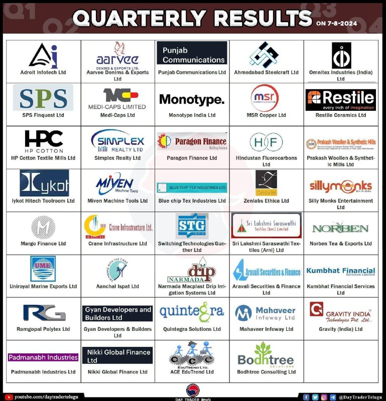 Today’s resultsToday’s results