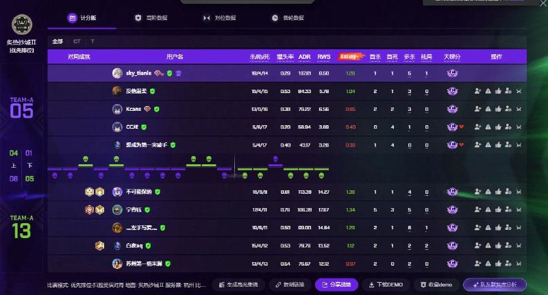 哥们输一串了  😭