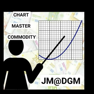 CHART MASTER COMMODITY CALLS 🕉🕉🕉 Telegram Group Link
