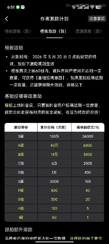一个抖音模板，挣了大约1.6w，核心只是一段200字的提示词