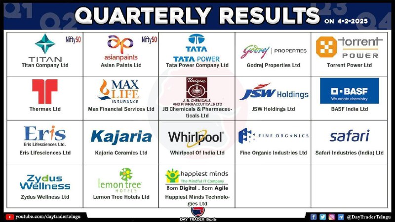 Today Results 👆🏻