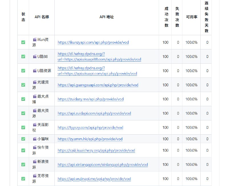 随缘更新自用 LunaTV-confi g源，每日自动检测API状态，可在自己的CF部署CORSAPI中转被墙API，本人提供的CORSAPI仅为测试使用，请勿滥用！！！自用JSON配置文件编辑器，Luna TV配置管理专用