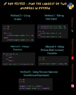 🚀 Day 10/150 – Find the Largest of Two Numbers in Python Detailed Explanation: https://www.clcoding.com/2026/04/day-10150-find-largest-of-two-numbers.html