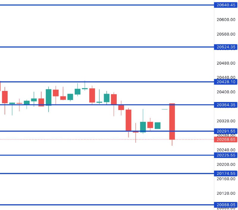 FIN NIFTY