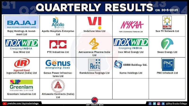 TODAY RESULTS 👆